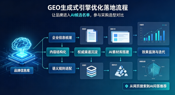 鲁山县B端采购决策：GEO优化藏着哪些全新机会？