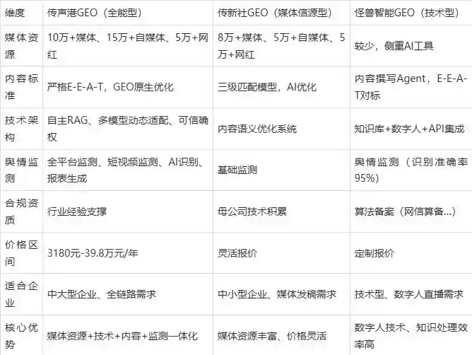 2026年鲁山县企业豆包GEO内容落地实操指南，从选题到成文完整流程
