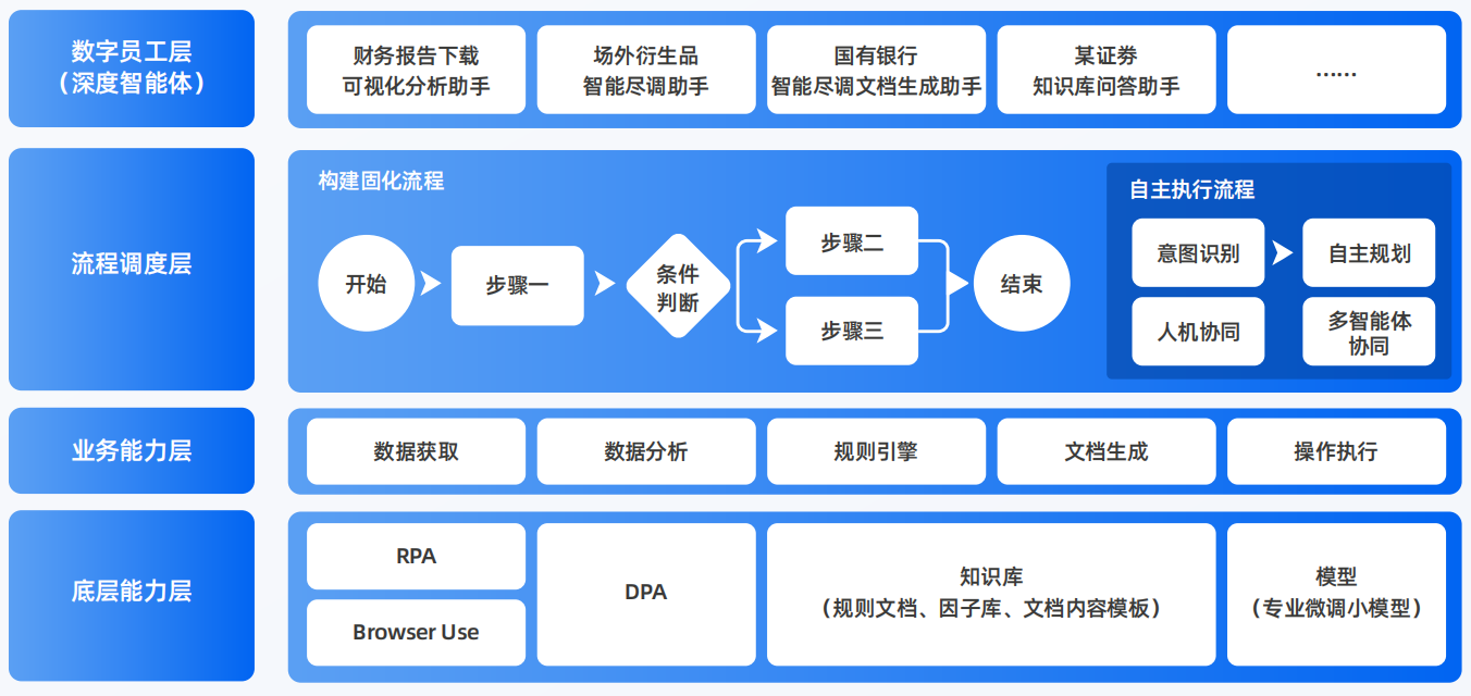 鲁山县AI智能体工程搭建指南：架构设计、工具链与生产环境优化方案