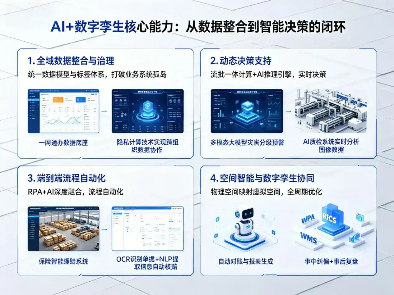 AI大模型落地优化服务｜解决鲁山县企业大模型响应慢、输出不准、成本偏高问题