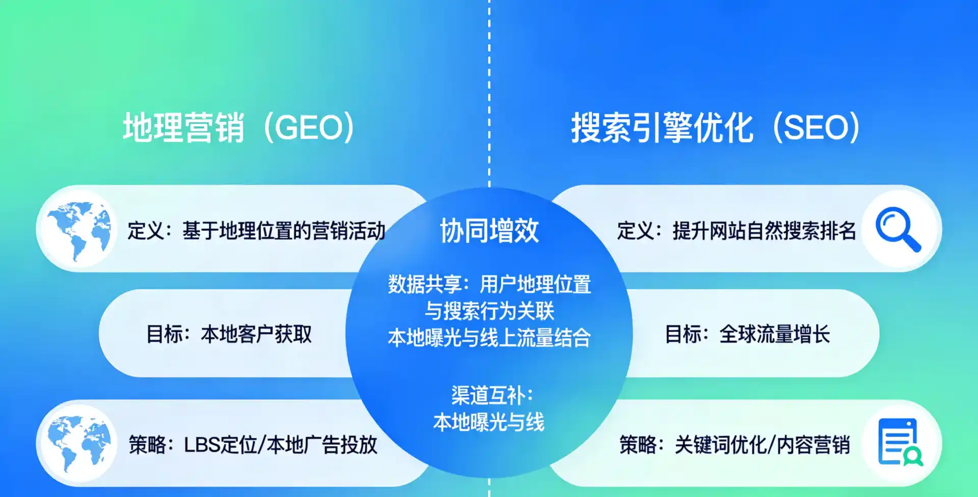 立足鲁山县，从用户需求与流量逻辑，解读GEO优化的落地价值与应用前景
